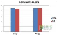 12月第5周 宜宾房地产平面广告监测数据