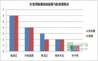 1月第1周 宜宾房地产平面广告监测数据