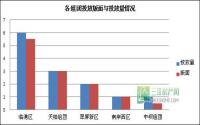 1月第2周 宜宾房地产平面广告监测数据