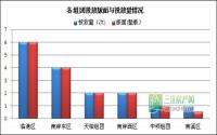 1月第3周 宜宾房地产平面广告监测数据