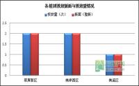 1月第4周 宜宾房地产平面广告监测数据