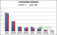 1月 宜宾房地产平面广告监测数据
