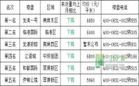 1月 宜宾三江房产网400电话数据报告