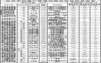 1月 宜宾市房地产管理局商品住房信息