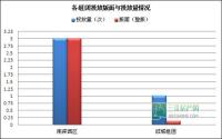 2月第2周 宜宾房地产平面广告监测数据