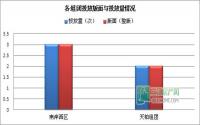 2月第3周 宜宾房地产平面广告监测数据