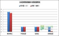 2月 宜宾房地产平面广告监测数据