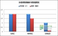 2月第4周 宜宾房地产平面广告监测数据
