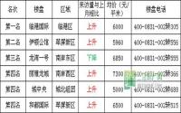 2月 宜宾三江房产网400电话数据报告