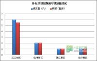 3月第1周 宜宾房地产平面广告监测数据