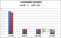 3月第2周 宜宾房地产平面广告监测数据