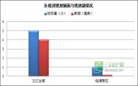 3月第4周 宜宾房地产平面广告监测数据