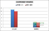 3月第3周 宜宾房地产平面广告监测数据