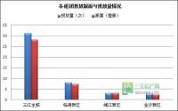 3月 宜宾房地产平面广告监测数据