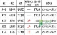 3月 宜宾三江房产网400电话数据报告