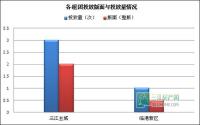4月第1周 宜宾房地产平面广告监测数据