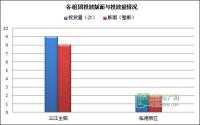 4月第2周 宜宾房地产平面广告监测数据