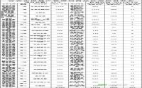 3月 宜宾市房地产管理局商品住房信息