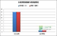 4月第3周 宜宾房地产平面广告监测数据