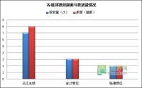 4月第4周 宜宾房地产平面广告监测数据