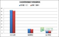 4月 宜宾房地产平面广告监测数据