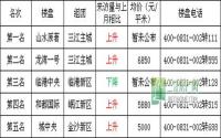 4月 宜宾三江房产网400电话数据报告