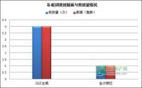 2014年第19周 宜宾房地产平面广告监测数据