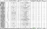 4月 宜宾市房地产管理局商品住房信息