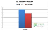 2014年第21周 宜宾房地产平面广告监测数据