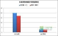 5月 宜宾房地产平面广告监测数据