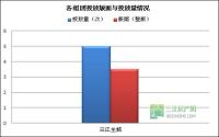 2014年第22周 宜宾房地产平面广告监测数据