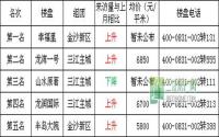 5月 宜宾三江房产网400电话数据报告