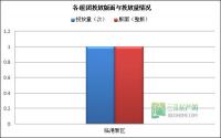 2014年第23周 宜宾房地产平面广告监测数据