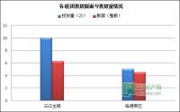 2014年第24周 宜宾房地产平面广告监测数据