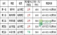 6月 宜宾三江房产网400电话数据报告