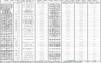 7月 宜宾市房地产管理局商品住房信息