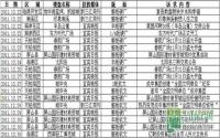 12月下旬宜宾房地产平面广告统计分析