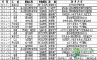 2012年4月中旬宜宾房地产广告统计报告