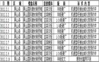 2012年2月上旬宜宾房地产广告统计报告