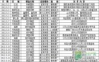 2012年5月上旬宜宾房地产广告统计报告