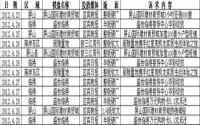 2012年4月下旬宜宾房地产广告统计报告