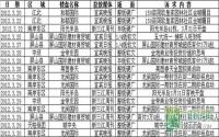 2012年3月下旬宜宾房地产广告统计报告