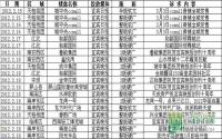 2012年2月中旬宜宾房地产广告统计报告