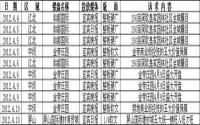 2012年4月上旬宜宾房地产广告统计报告