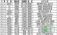 2012年6月中旬宜宾房地产广告统计报告