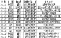 2012年6月下旬宜宾房地产广告统计报告