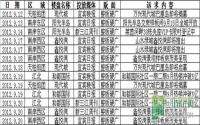 2012年9月中旬宜宾房地产广告统计报告
