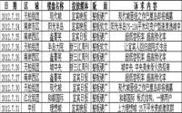 2012年7月下旬宜宾房地产广告统计报告