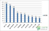 9月成交410套 宜宾楼市“金九”成色不足
