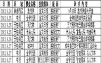 2012年9月下旬宜宾房地产广告统计报告
